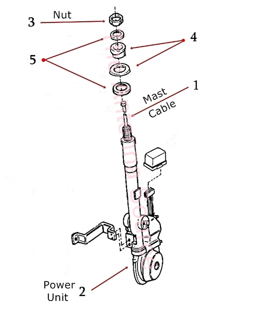 Allante Antenna Diagram