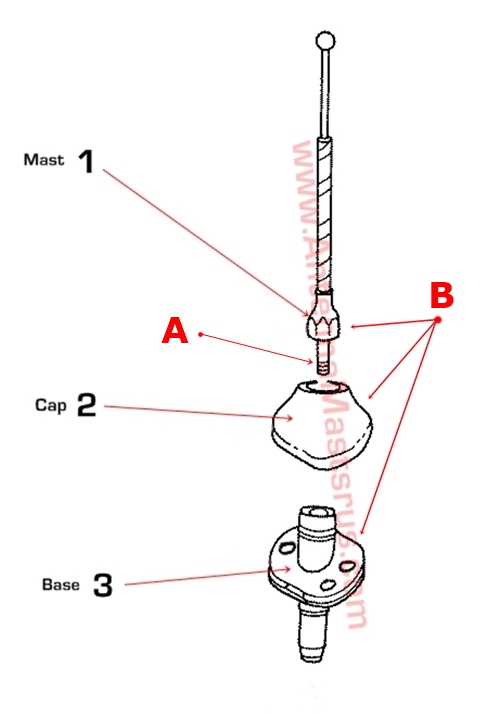 Ford Diagram