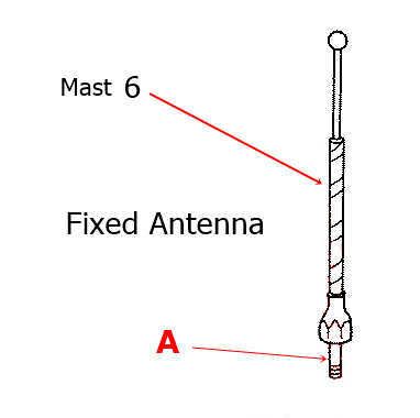 Ford Diagram